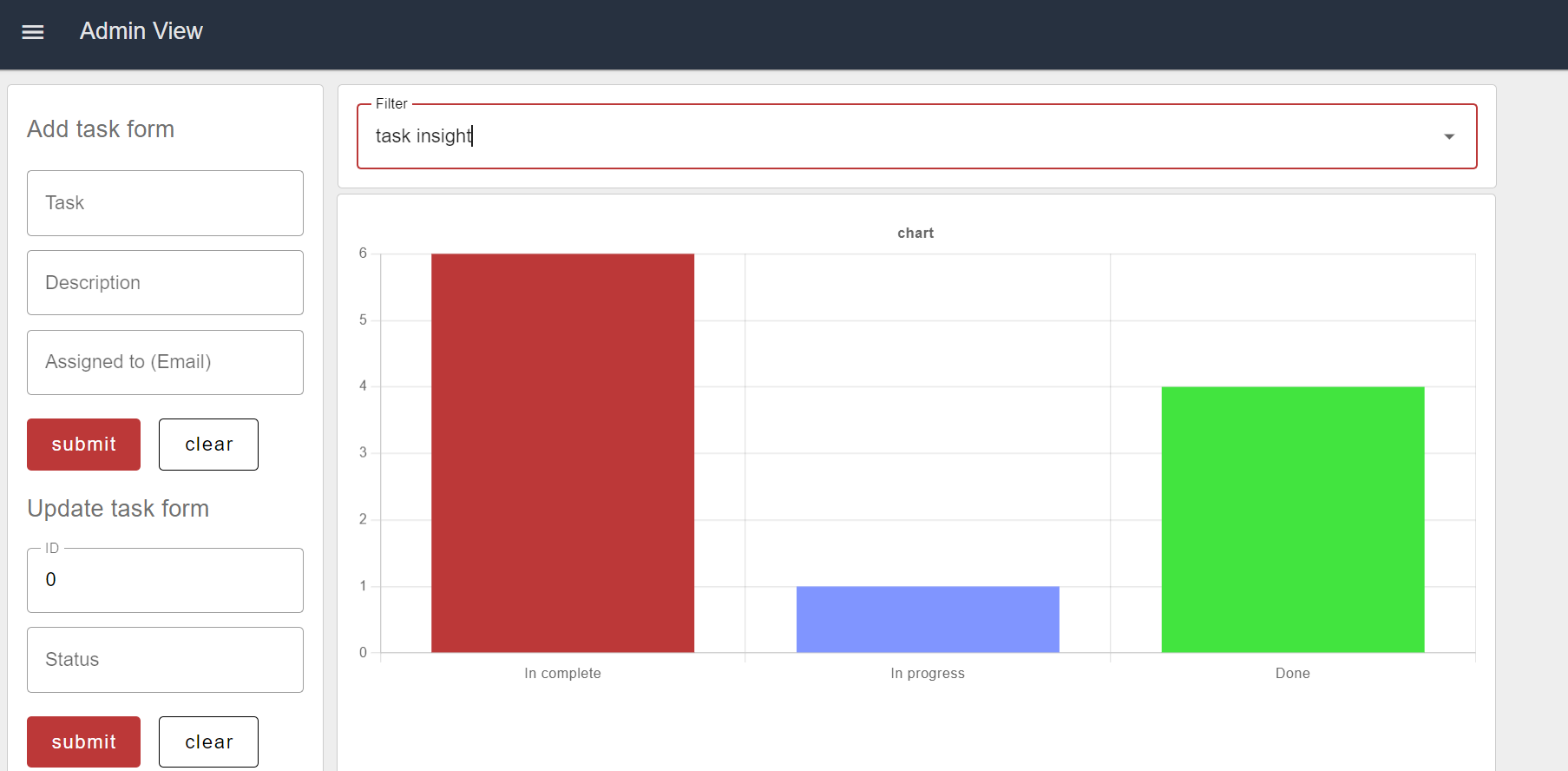 Task management system admin view task insight Task management system admin view task insight