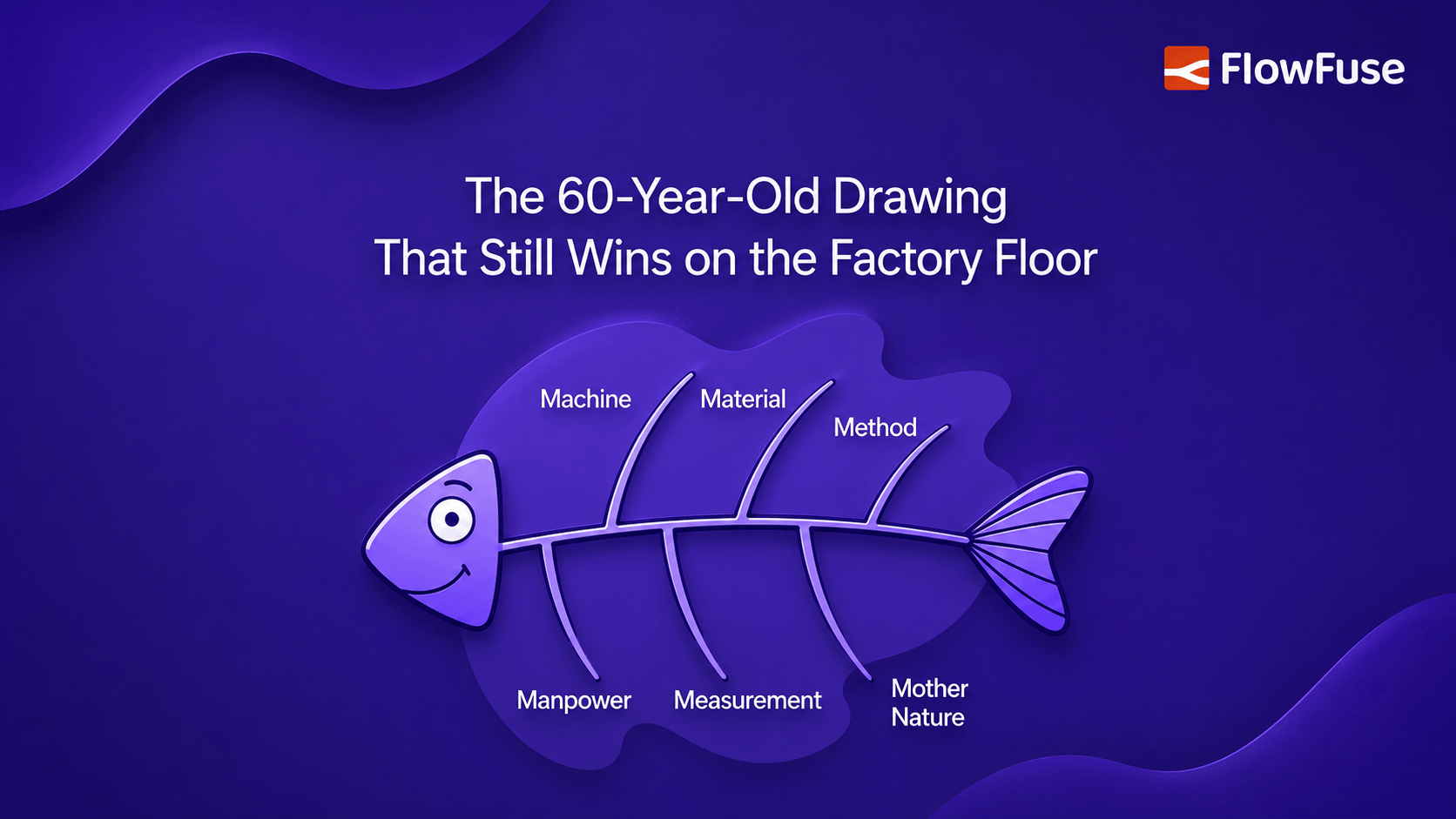 Image representing Ishikawa Fishbone Diagram: 6Ms & Manufacturing Example